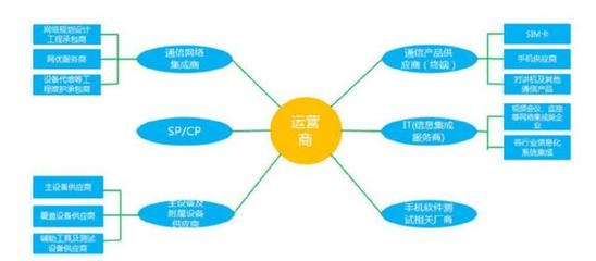 區塊鏈賦能網絡軟件開發 破解電信運營商瓶頸，開辟增長新藍海